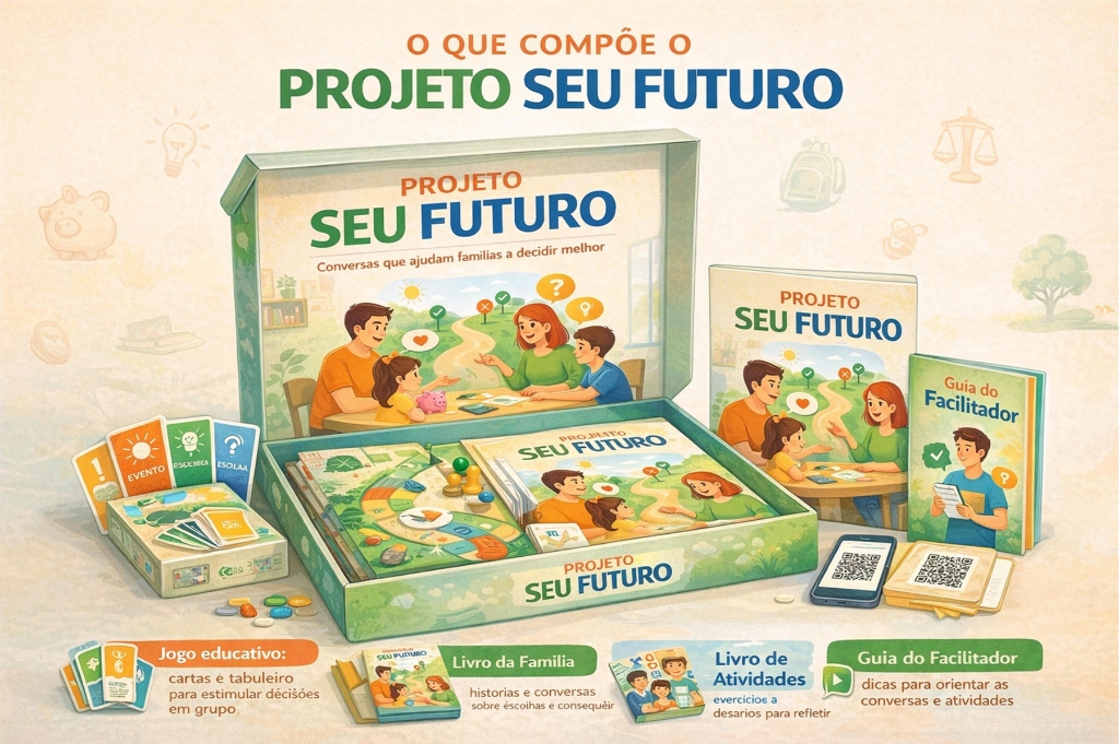 O que compõe o Projeto Seu Futuro